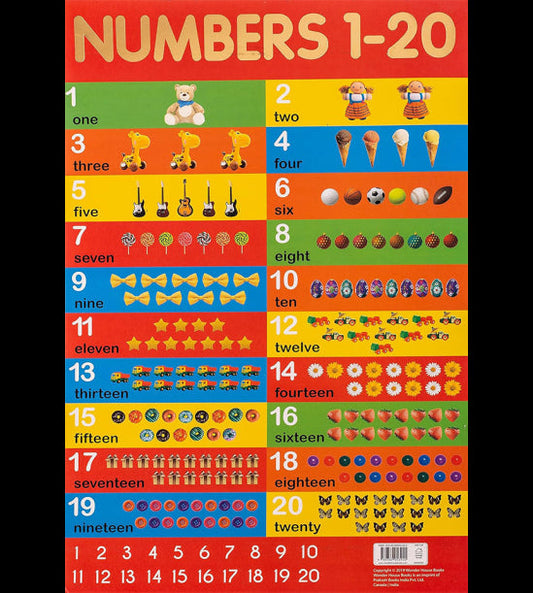 Numbers 1-20 Chart - Early Learning Educational Chart For Kids: Perfect For Homeschooling, Kindergarten and Nursery Students (11.5 Inches X 17.5 Inches)